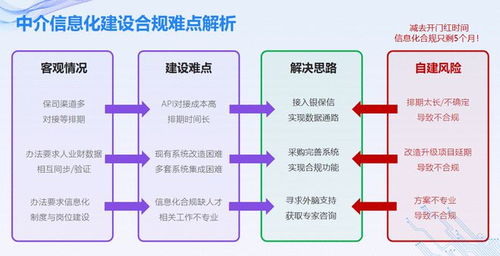 數(shù)字時代的合規(guī)藍(lán)圖 聚焦保險中介機(jī)構(gòu)信息化建設(shè)難點(diǎn)與科技服務(wù)新路徑
