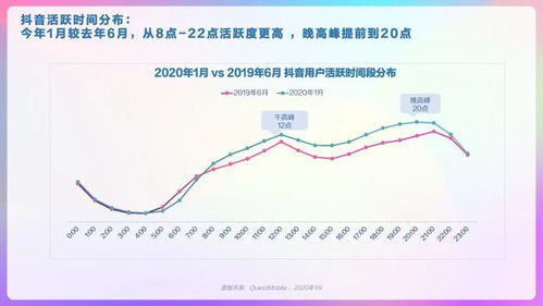 2020年抖音用戶畫像報告 三四線人群對游戲興趣占比最大